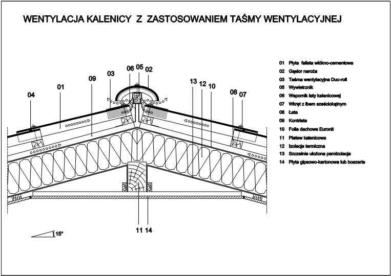 Wentylacja kalenicy - taśma kalenicowa 