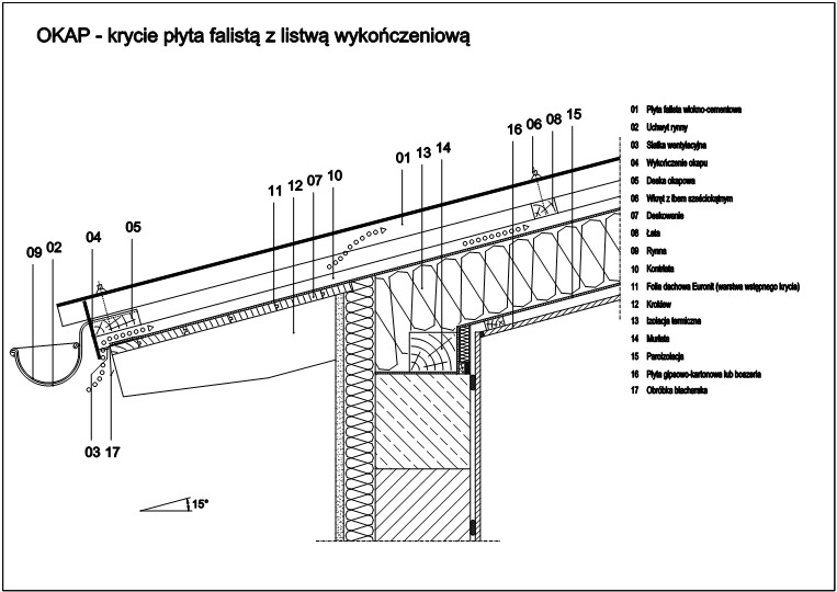 Okap - płyta falista 