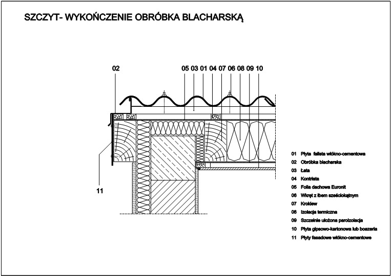 Szczyt - obróbka blacharska 