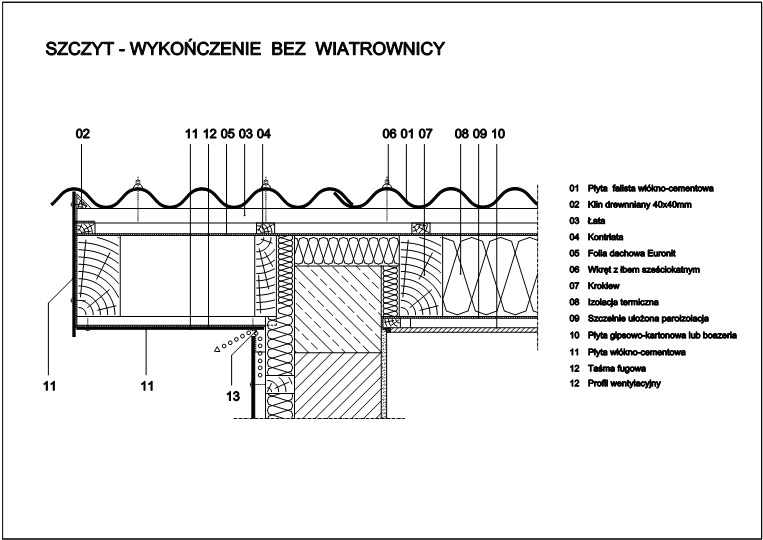 Szczyt - bez wiatrownicy 